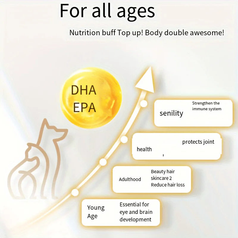 Omega 3 Fish Oil Capsules for Dogs & Cats